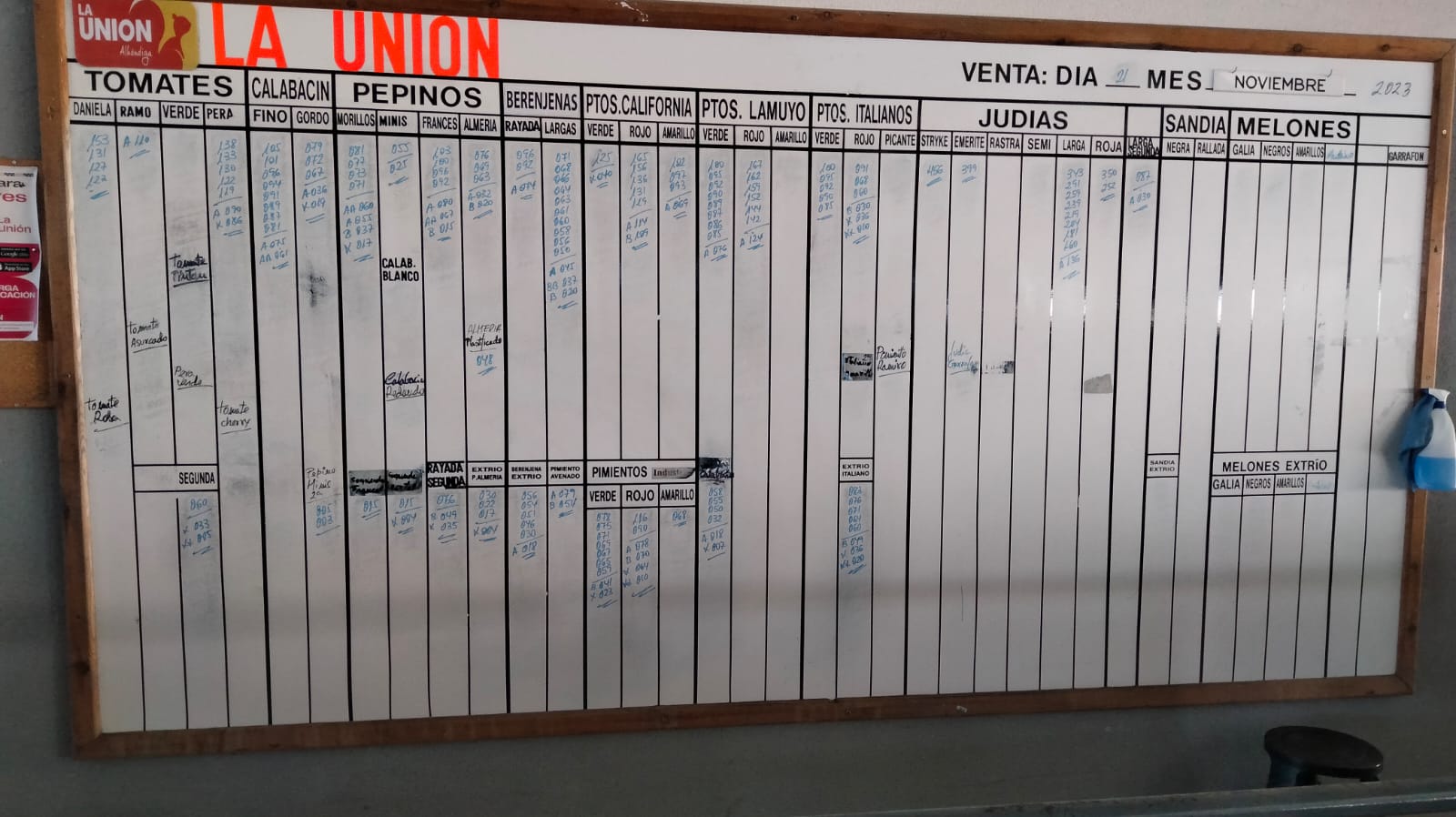 Pizarra La Unión la Redonda 21 de noviembre 2023