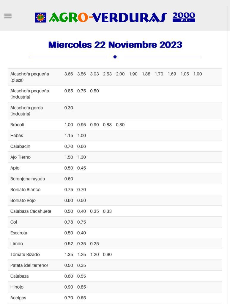 Subasta hortofrutícola Agroverduras 2000 22 de noviembre 2023