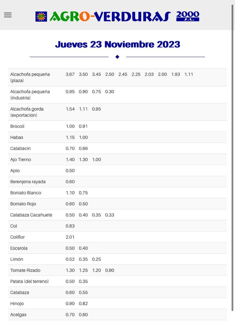 Subasta hortofrutícola Agroverduras 2000 23 de noviembre 2023