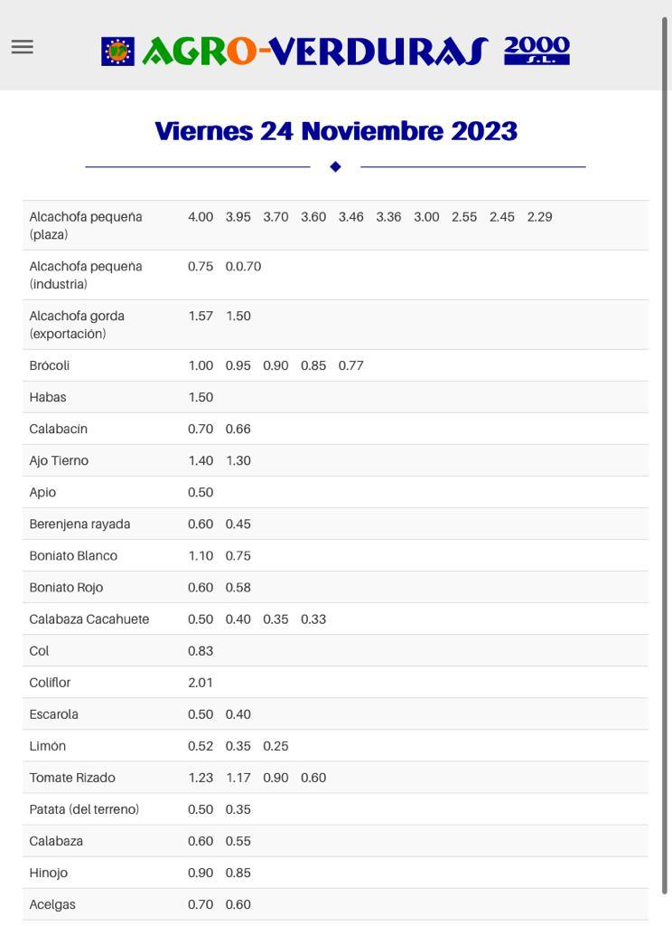 Subasta hortofrutícola Agroverduras 2000 24 de noviembre 2023