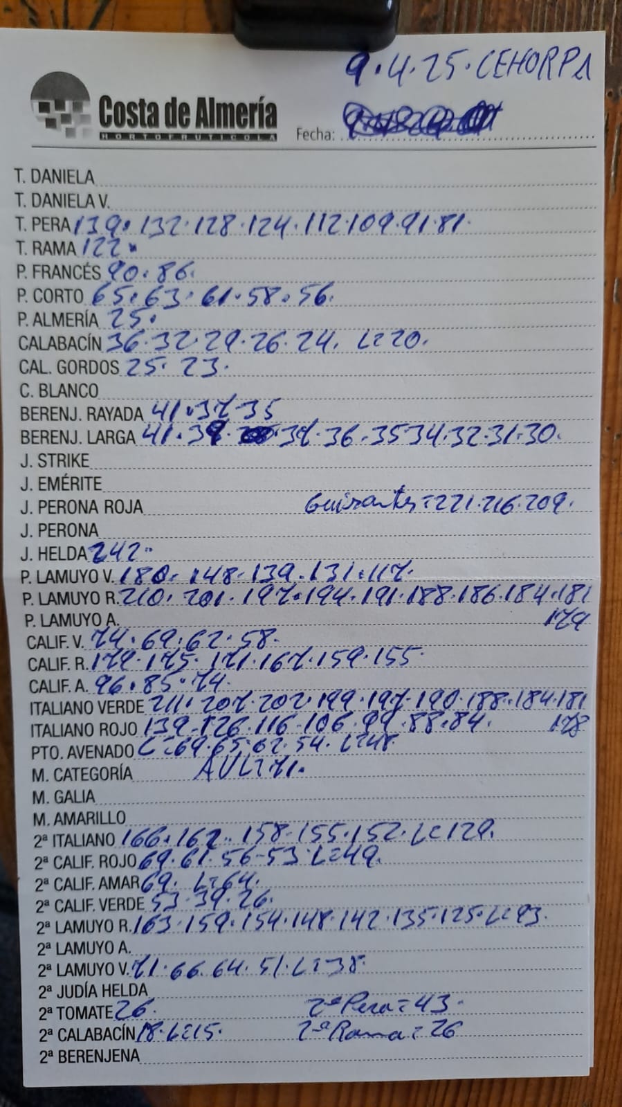 Subasta hortofrutícola Costa de Almería Cehorpa 9 de abril 2025